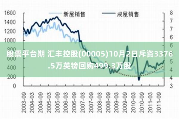 股票平台期 汇丰控股(00005)10月2日斥资3376.5万英镑回购499.3万股