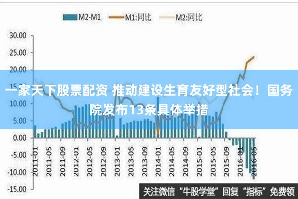 一家天下股票配资 推动建设生育友好型社会！国务院发布13条具体举措