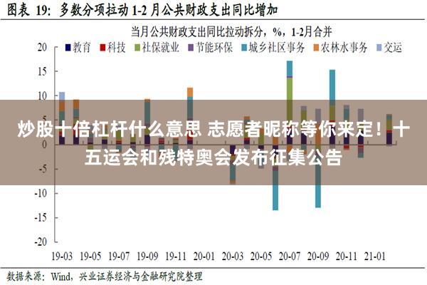 炒股十倍杠杆什么意思 志愿者昵称等你来定！十五运会和残特奥会发布征集公告