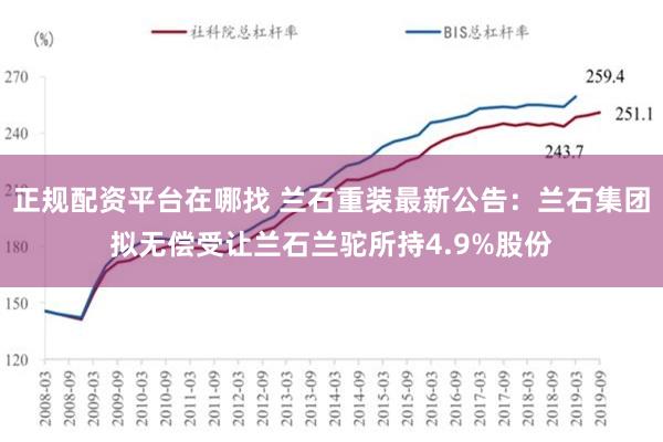 正规配资平台在哪找 兰石重装最新公告：兰石集团拟无偿受让兰石兰驼所持4.9%股份