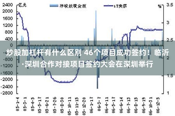 炒股加杠杆有什么区别 46个项目成功签约！临沂·深圳合作对接项目签约大会在深圳举行