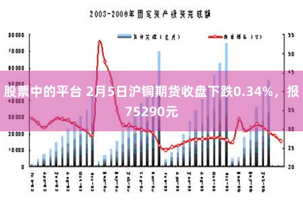 股票中的平台 2月5日沪铜期货收盘下跌0.34%，报75290元